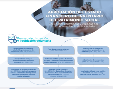 Infografía - Aprobación del estado financiero de inventario del patrimonio social