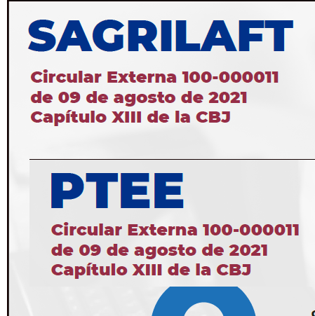 Infografía SAGRILAFT y PTEE Cámaras de Comercio
 