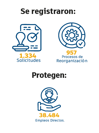 Protegiendo mas de 38.000 empleos