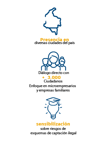 Estadísticas de información