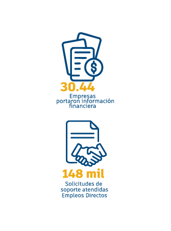 Estadísticas de miles de empresas
