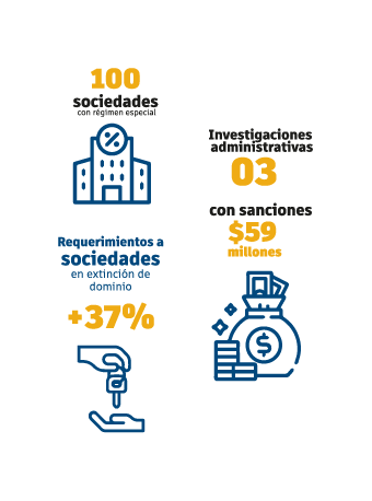 Estadísticas de Supervisión