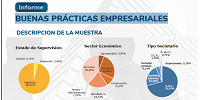 portada Infografía Buenas Practicas Empresariales 2022-2023